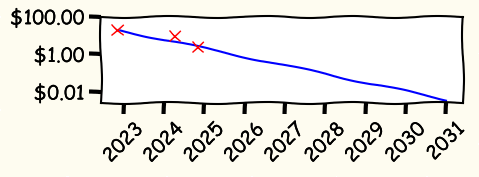 expensive-internet-api-costs